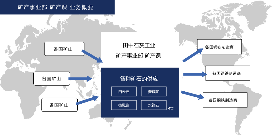 鉱産事業部 事業概要