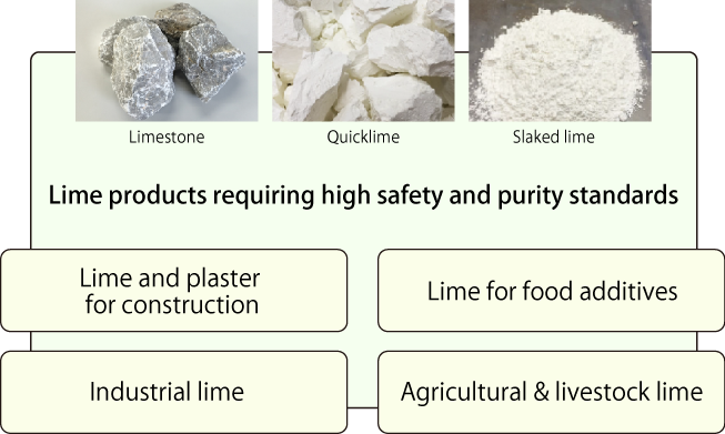 Lime products requiring high safety and purity standards