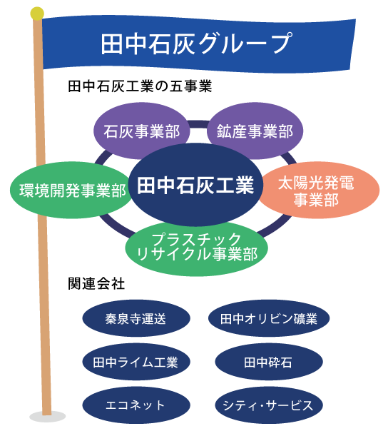 田中石灰グループの組織図